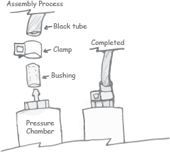 Diagrama de conexión de la cámara de presión.