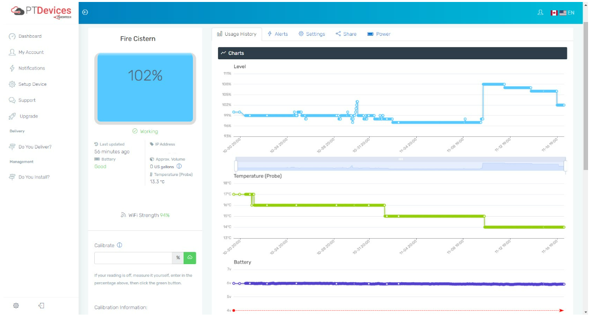 Storm Water Level and Temperature Monitoring and Alerts
